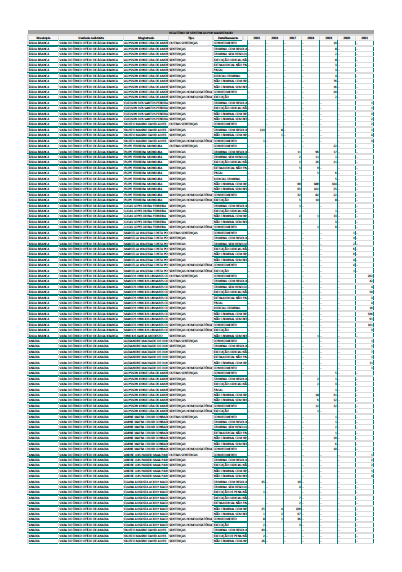 Relatório de Sentenças por Magistrado