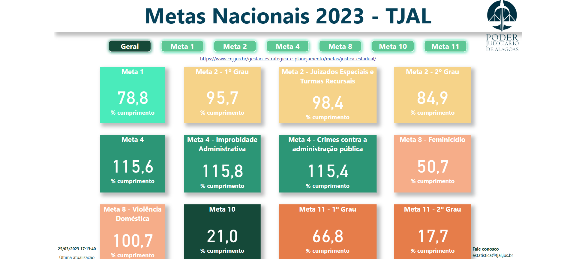 Painel Metas 2023