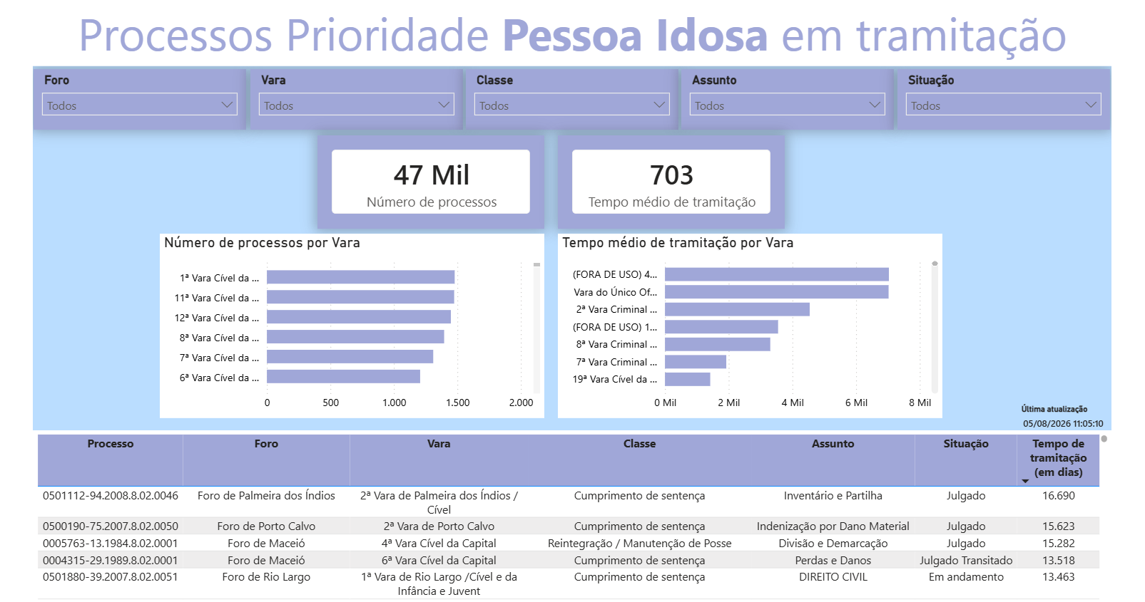 Painel Pessoa Idosa